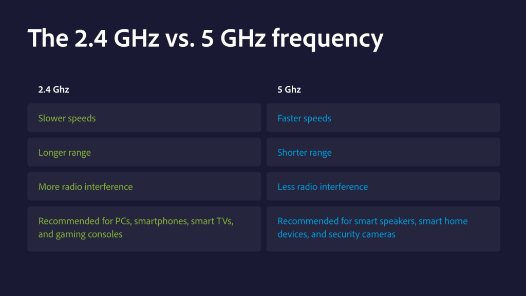 2.4-vs-5-GHz comparison