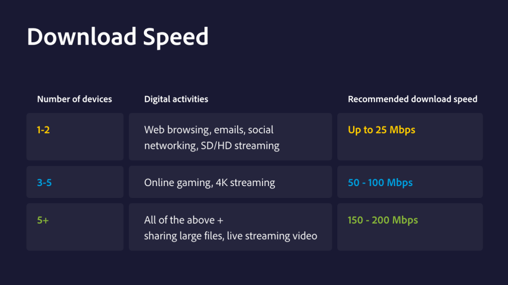 How does your Download Speed compare?