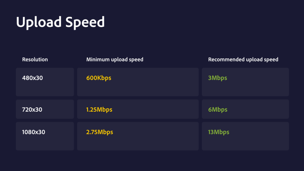 How good is your upload speed?