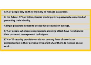 interesting, latest password statistics