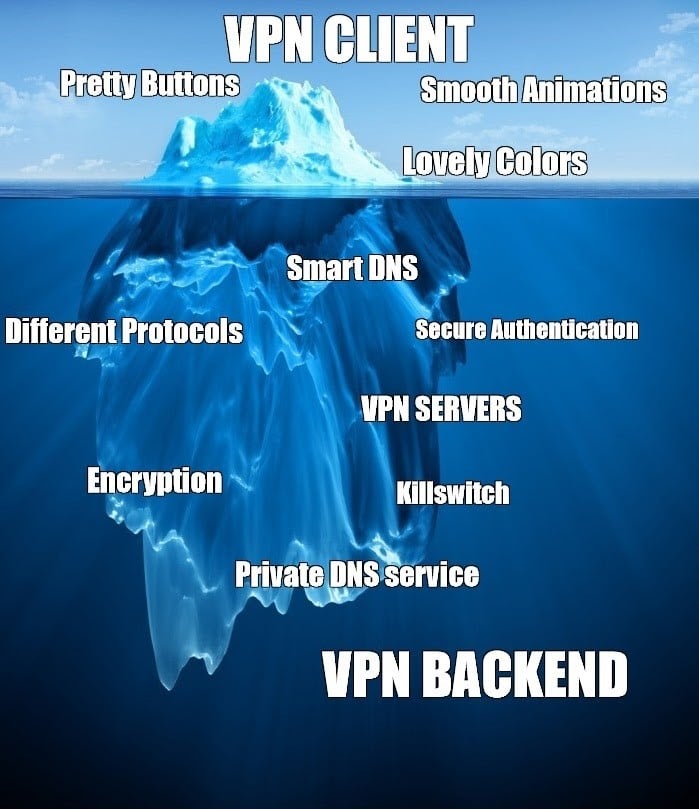 Iceberg with 3 VPN components above and 8 below the surface, singaling much happens in the backend.