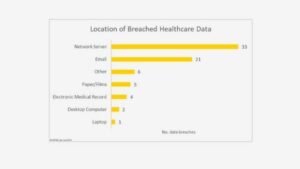 causes US hospitals data breaches