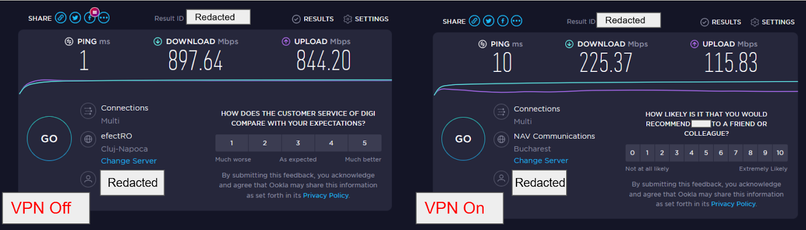 Comparing internet speed test results with and without a VPN.