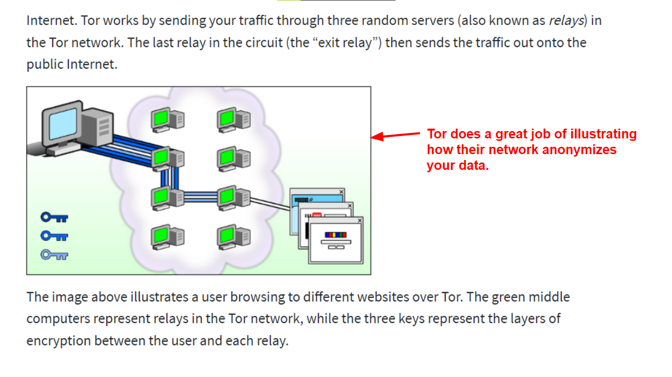 Screenshot showing how Tor relays traffic in its network.