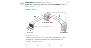 Twitter steps of bypass 2FA attack