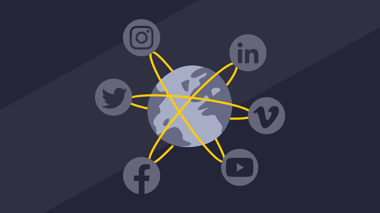 The world surrounded by social media logos linked to each other with yellow lines
