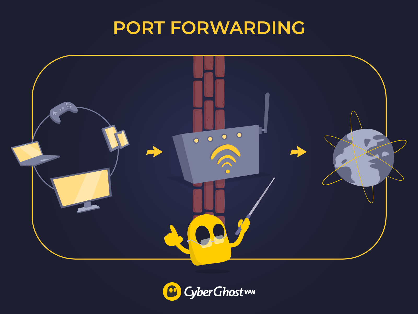 Visual representation of a port forwarding request.